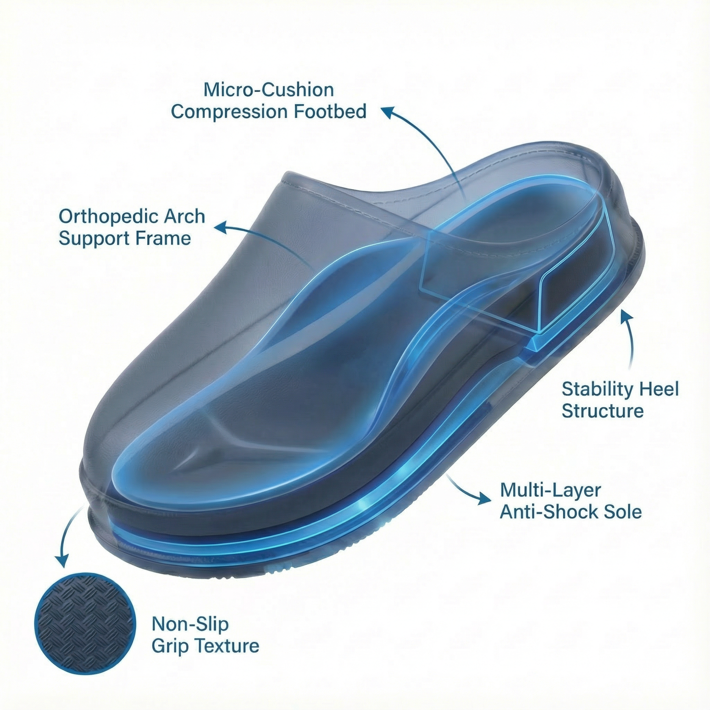 Heel pain relief and arch support Clogs